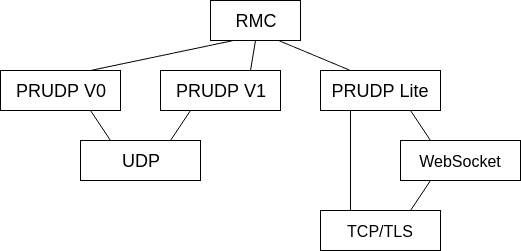 Jiatendo Network Operations